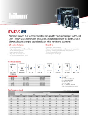 NX 8 data sheet